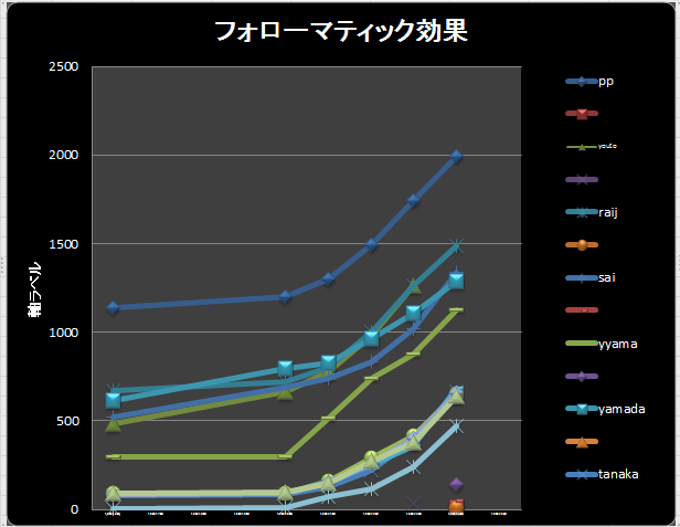 �t�H���[�}�e�B�b�N����